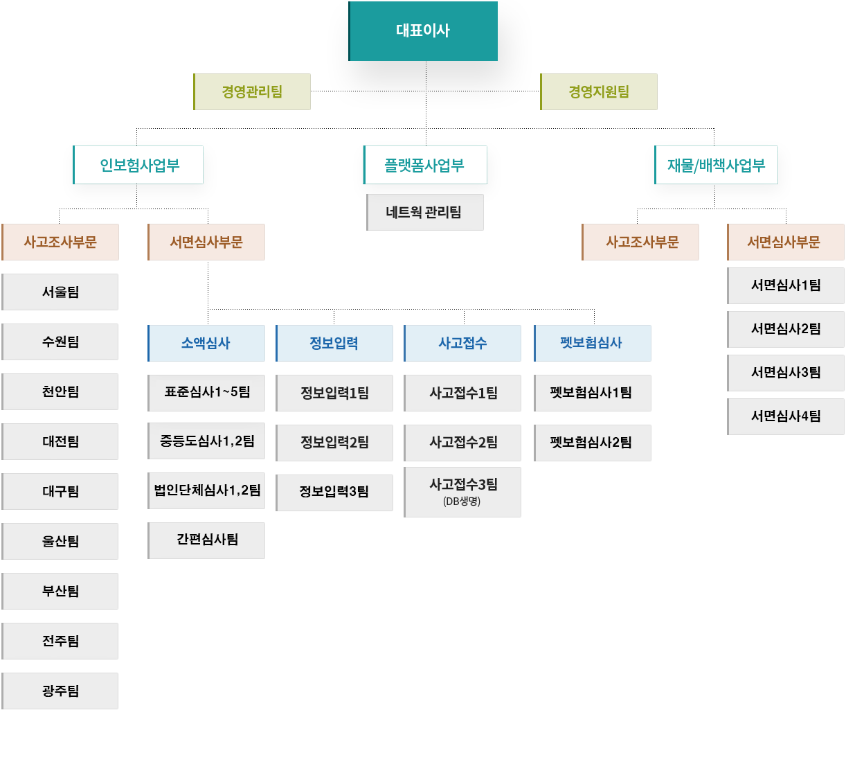 인스비전손해사정(주)